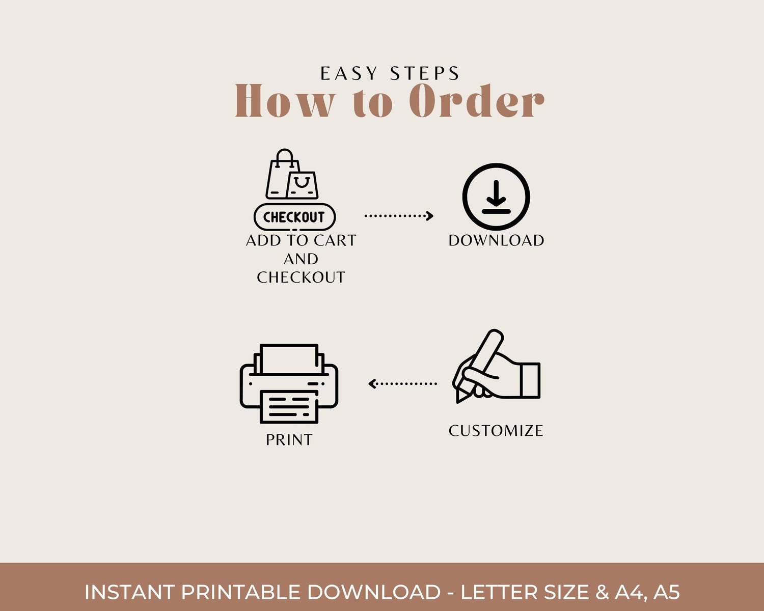 the instructions for how to order a printer